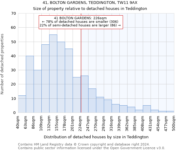 41, BOLTON GARDENS, TEDDINGTON, TW11 9AX: Size of property relative to detached houses in Teddington