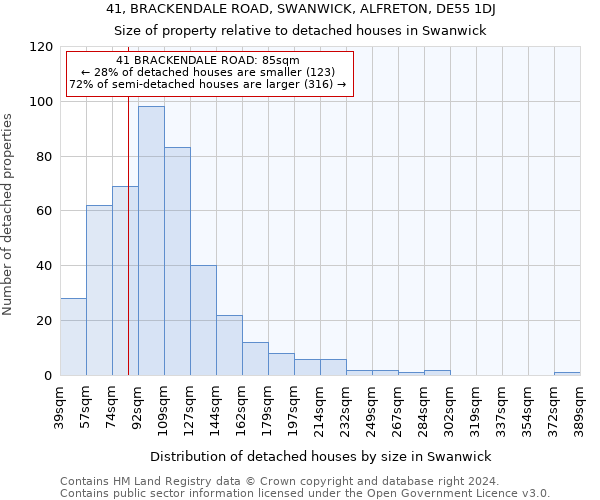 41, BRACKENDALE ROAD, SWANWICK, ALFRETON, DE55 1DJ: Size of property relative to detached houses in Swanwick