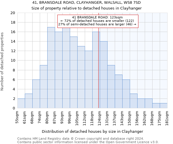 41, BRANSDALE ROAD, CLAYHANGER, WALSALL, WS8 7SD: Size of property relative to detached houses in Clayhanger