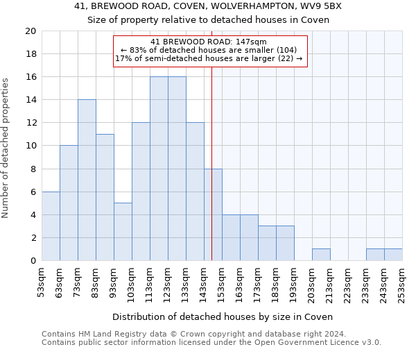 41, BREWOOD ROAD, COVEN, WOLVERHAMPTON, WV9 5BX: Size of property relative to detached houses in Coven