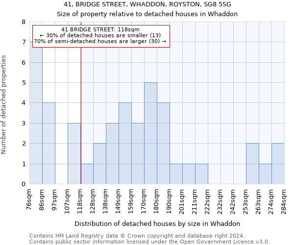 41, BRIDGE STREET, WHADDON, ROYSTON, SG8 5SG: Size of property relative to detached houses in Whaddon