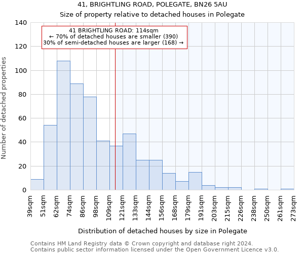 41, BRIGHTLING ROAD, POLEGATE, BN26 5AU: Size of property relative to detached houses in Polegate