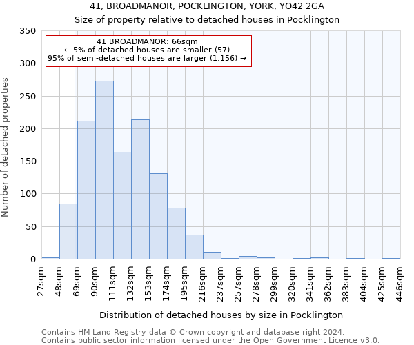 41, BROADMANOR, POCKLINGTON, YORK, YO42 2GA: Size of property relative to detached houses in Pocklington