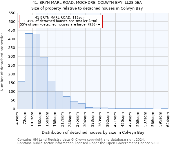 41, BRYN MARL ROAD, MOCHDRE, COLWYN BAY, LL28 5EA: Size of property relative to detached houses in Colwyn Bay