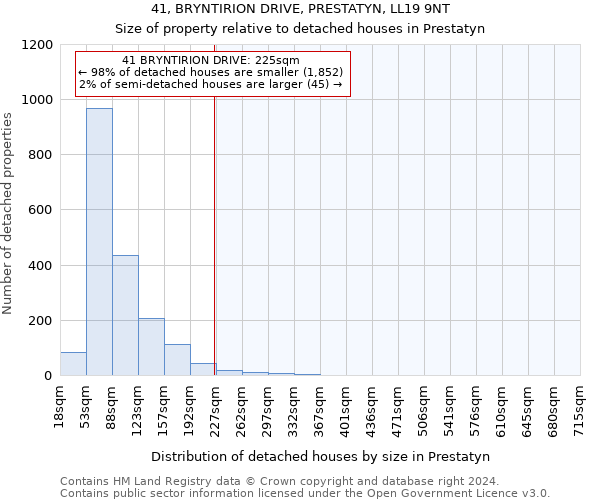 41, BRYNTIRION DRIVE, PRESTATYN, LL19 9NT: Size of property relative to detached houses in Prestatyn