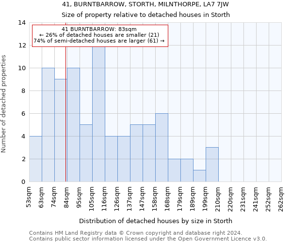 41, BURNTBARROW, STORTH, MILNTHORPE, LA7 7JW: Size of property relative to detached houses in Storth