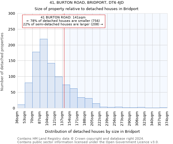 41, BURTON ROAD, BRIDPORT, DT6 4JD: Size of property relative to detached houses in Bridport