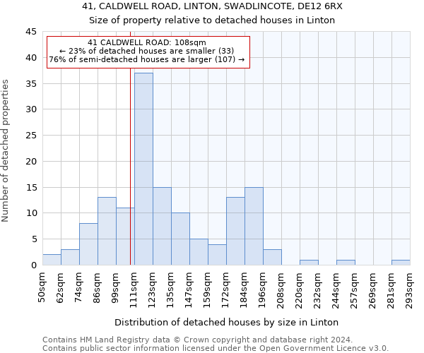 41, CALDWELL ROAD, LINTON, SWADLINCOTE, DE12 6RX: Size of property relative to detached houses in Linton