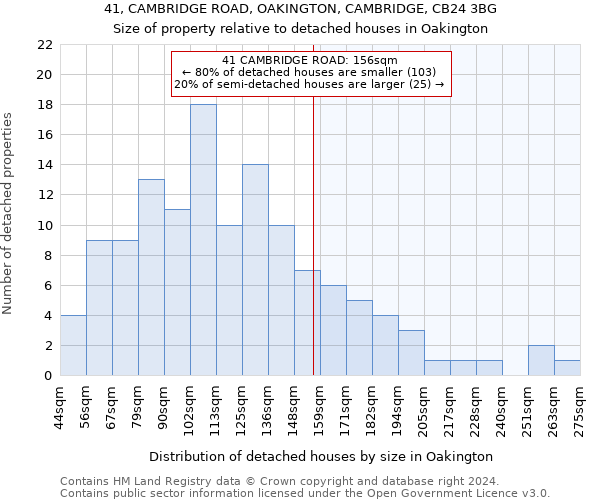 41, CAMBRIDGE ROAD, OAKINGTON, CAMBRIDGE, CB24 3BG: Size of property relative to detached houses in Oakington