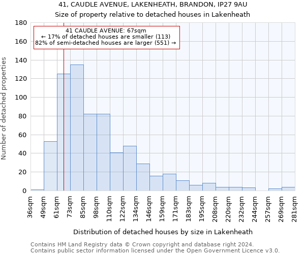 41, CAUDLE AVENUE, LAKENHEATH, BRANDON, IP27 9AU: Size of property relative to detached houses in Lakenheath