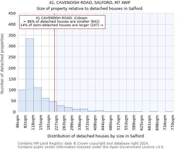 41, CAVENDISH ROAD, SALFORD, M7 4WP: Size of property relative to detached houses in Salford