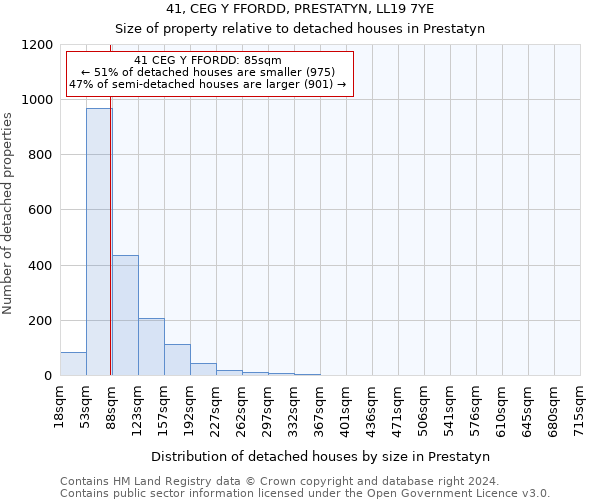 41, CEG Y FFORDD, PRESTATYN, LL19 7YE: Size of property relative to detached houses in Prestatyn