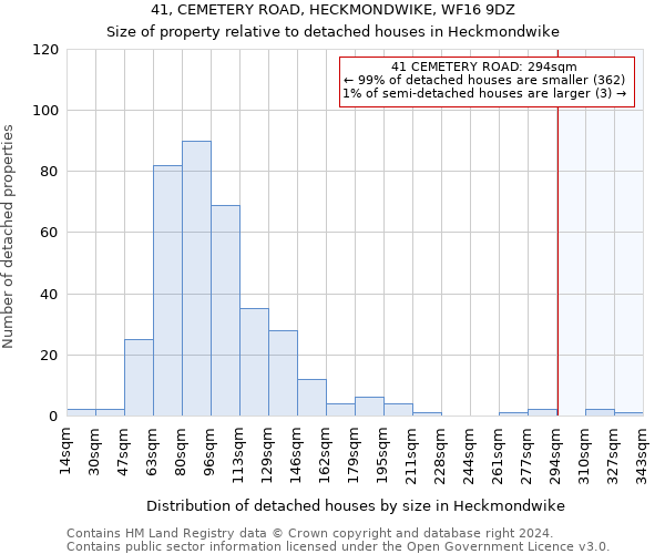 41, CEMETERY ROAD, HECKMONDWIKE, WF16 9DZ: Size of property relative to detached houses in Heckmondwike