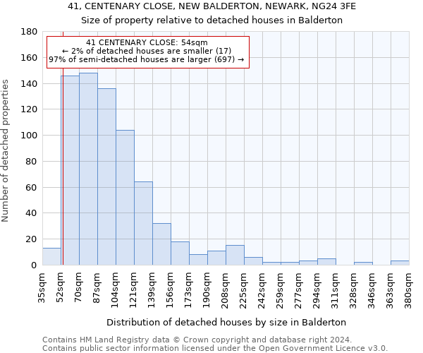 41, CENTENARY CLOSE, NEW BALDERTON, NEWARK, NG24 3FE: Size of property relative to detached houses in Balderton