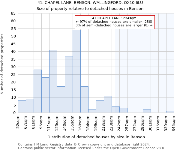 41, CHAPEL LANE, BENSON, WALLINGFORD, OX10 6LU: Size of property relative to detached houses in Benson