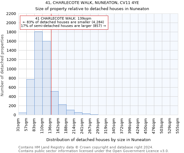 41, CHARLECOTE WALK, NUNEATON, CV11 4YE: Size of property relative to detached houses in Nuneaton