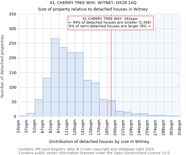 41, CHERRY TREE WAY, WITNEY, OX28 1AQ: Size of property relative to detached houses in Witney