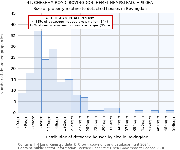 41, CHESHAM ROAD, BOVINGDON, HEMEL HEMPSTEAD, HP3 0EA: Size of property relative to detached houses in Bovingdon