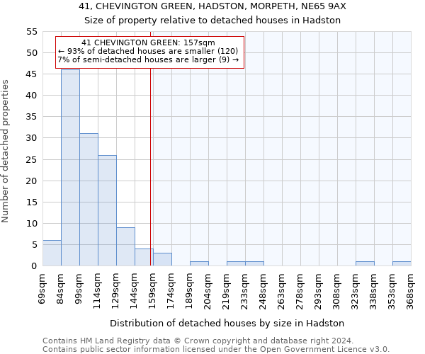 41, CHEVINGTON GREEN, HADSTON, MORPETH, NE65 9AX: Size of property relative to detached houses in Hadston