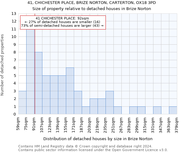 41, CHICHESTER PLACE, BRIZE NORTON, CARTERTON, OX18 3PD: Size of property relative to detached houses in Brize Norton