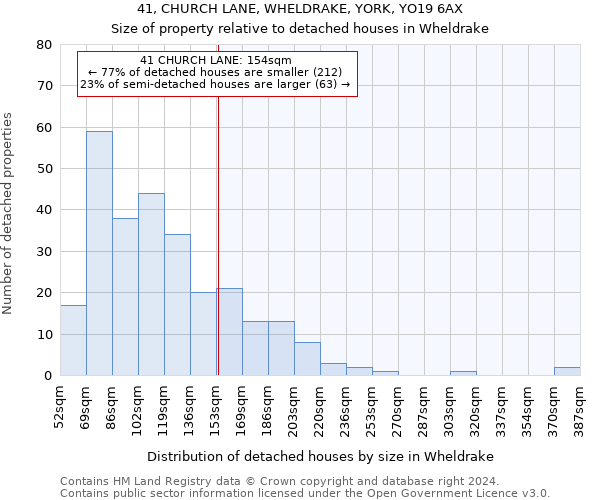 41, CHURCH LANE, WHELDRAKE, YORK, YO19 6AX: Size of property relative to detached houses in Wheldrake