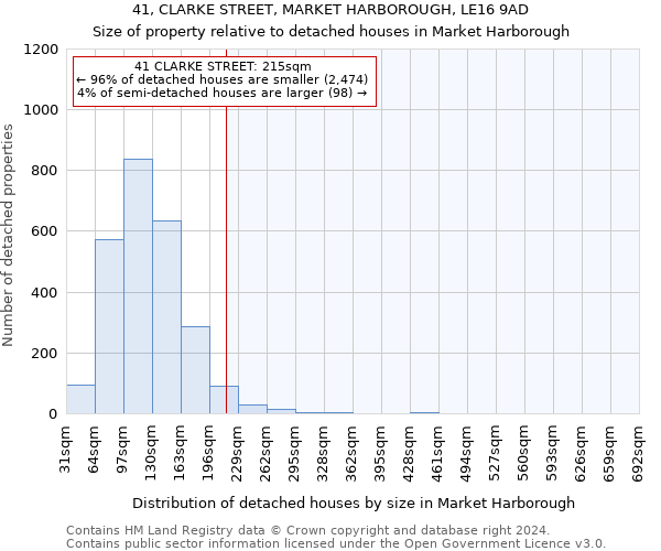 41, CLARKE STREET, MARKET HARBOROUGH, LE16 9AD: Size of property relative to detached houses in Market Harborough