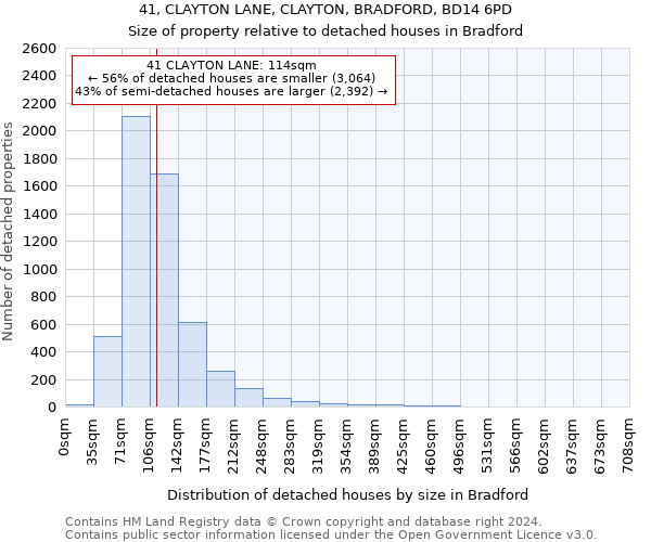 41, CLAYTON LANE, CLAYTON, BRADFORD, BD14 6PD: Size of property relative to detached houses in Bradford