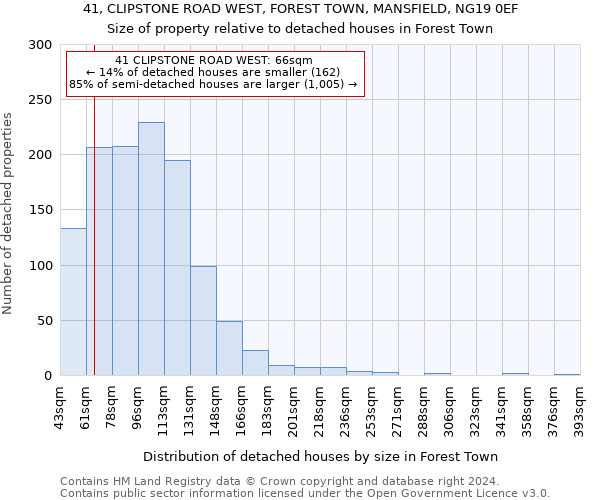 41, CLIPSTONE ROAD WEST, FOREST TOWN, MANSFIELD, NG19 0EF: Size of property relative to detached houses in Forest Town