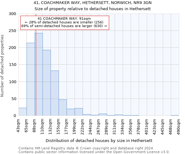 41, COACHMAKER WAY, HETHERSETT, NORWICH, NR9 3GN: Size of property relative to detached houses in Hethersett