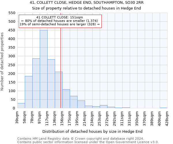 41, COLLETT CLOSE, HEDGE END, SOUTHAMPTON, SO30 2RR: Size of property relative to detached houses in Hedge End