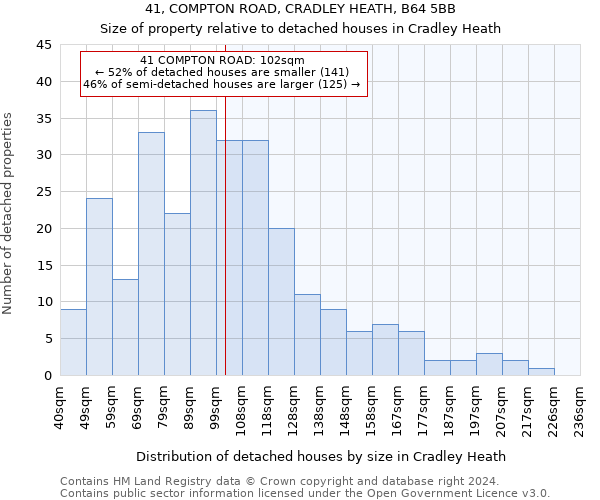 41, COMPTON ROAD, CRADLEY HEATH, B64 5BB: Size of property relative to detached houses in Cradley Heath