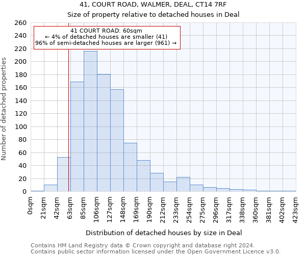 41, COURT ROAD, WALMER, DEAL, CT14 7RF: Size of property relative to detached houses in Deal