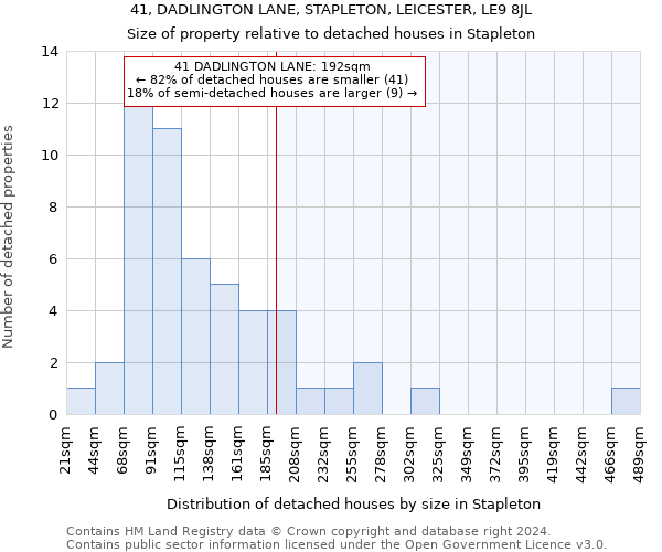 41, DADLINGTON LANE, STAPLETON, LEICESTER, LE9 8JL: Size of property relative to detached houses in Stapleton
