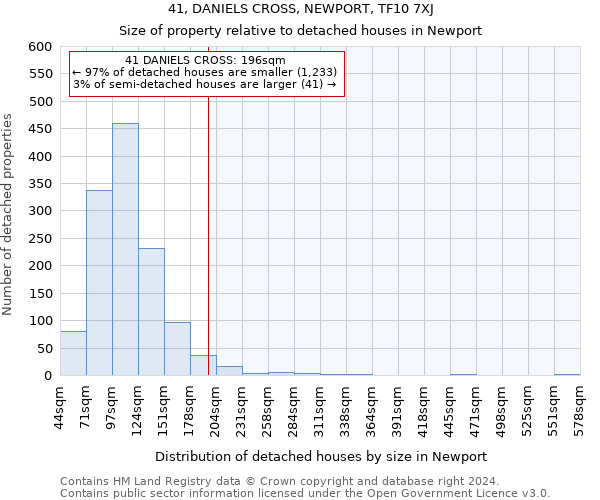 41, DANIELS CROSS, NEWPORT, TF10 7XJ: Size of property relative to detached houses in Newport