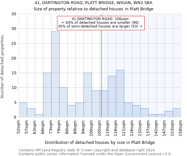 41, DARTINGTON ROAD, PLATT BRIDGE, WIGAN, WN2 5BA: Size of property relative to detached houses in Platt Bridge