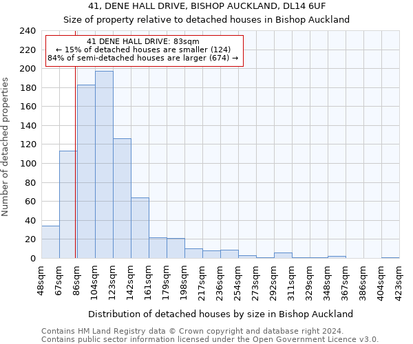41, DENE HALL DRIVE, BISHOP AUCKLAND, DL14 6UF: Size of property relative to detached houses in Bishop Auckland