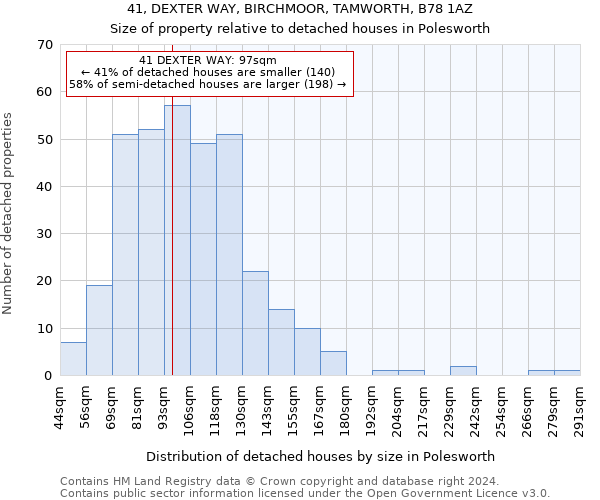 41, DEXTER WAY, BIRCHMOOR, TAMWORTH, B78 1AZ: Size of property relative to detached houses in Polesworth