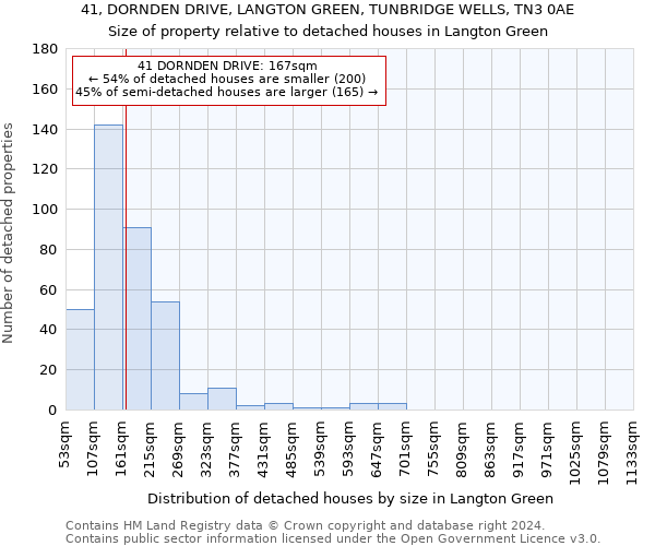 41, DORNDEN DRIVE, LANGTON GREEN, TUNBRIDGE WELLS, TN3 0AE: Size of property relative to detached houses in Langton Green