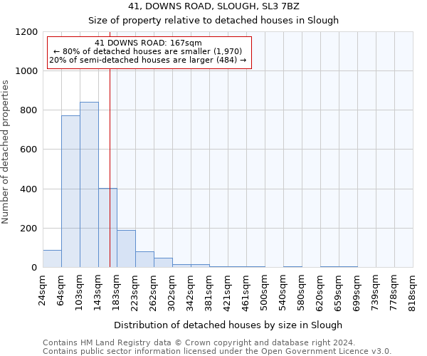 41, DOWNS ROAD, SLOUGH, SL3 7BZ: Size of property relative to detached houses in Slough