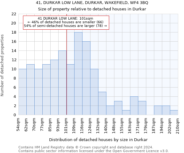 41, DURKAR LOW LANE, DURKAR, WAKEFIELD, WF4 3BQ: Size of property relative to detached houses in Durkar