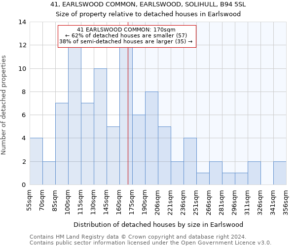41, EARLSWOOD COMMON, EARLSWOOD, SOLIHULL, B94 5SL: Size of property relative to detached houses in Earlswood