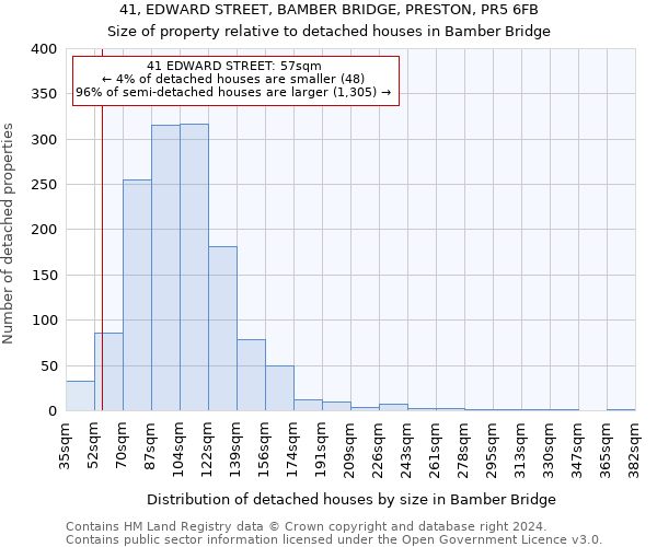 41, EDWARD STREET, BAMBER BRIDGE, PRESTON, PR5 6FB: Size of property relative to detached houses in Bamber Bridge