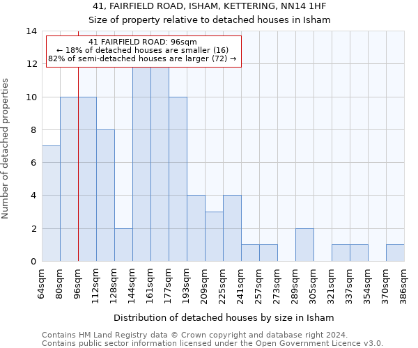 41, FAIRFIELD ROAD, ISHAM, KETTERING, NN14 1HF: Size of property relative to detached houses in Isham