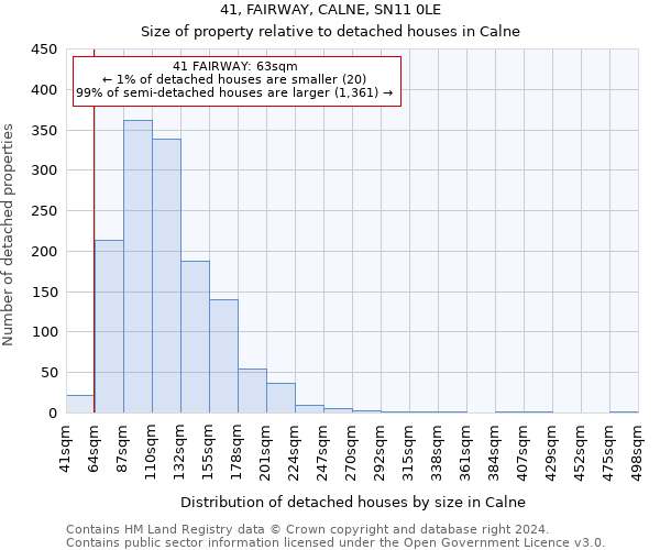 41, FAIRWAY, CALNE, SN11 0LE: Size of property relative to detached houses in Calne