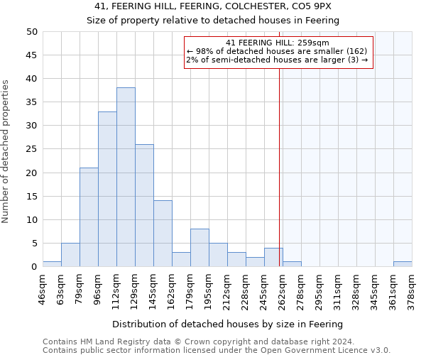 41, FEERING HILL, FEERING, COLCHESTER, CO5 9PX: Size of property relative to detached houses in Feering