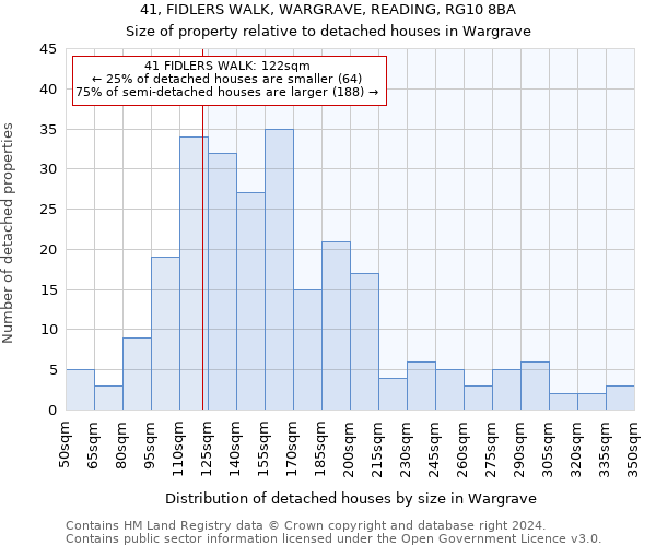 41, FIDLERS WALK, WARGRAVE, READING, RG10 8BA: Size of property relative to detached houses in Wargrave