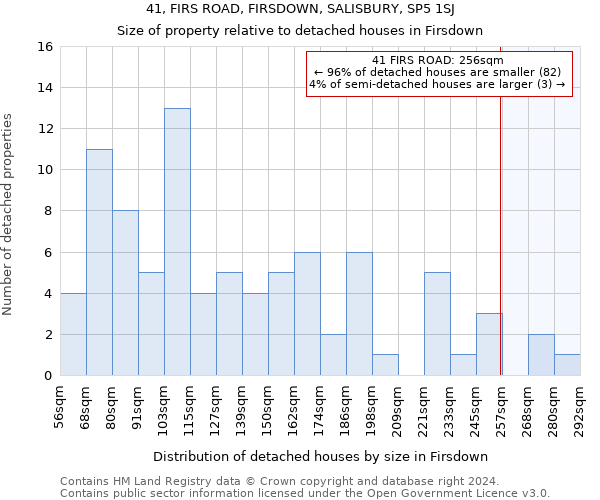 41, FIRS ROAD, FIRSDOWN, SALISBURY, SP5 1SJ: Size of property relative to detached houses in Firsdown