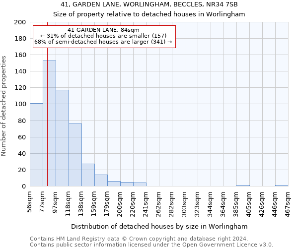 41, GARDEN LANE, WORLINGHAM, BECCLES, NR34 7SB: Size of property relative to detached houses in Worlingham