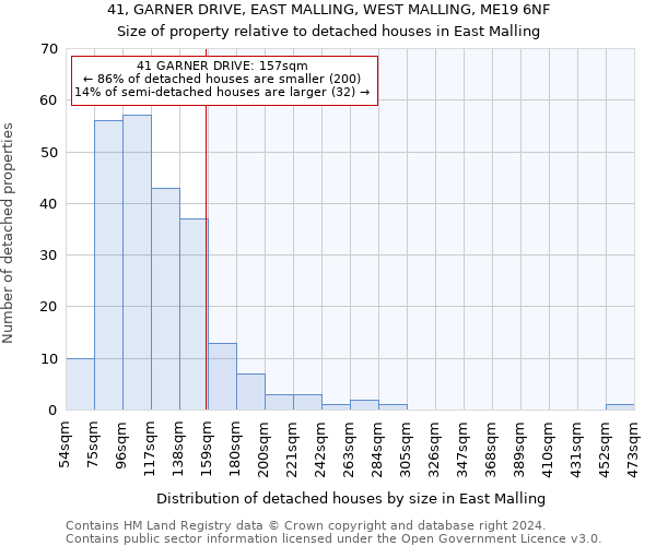 41, GARNER DRIVE, EAST MALLING, WEST MALLING, ME19 6NF: Size of property relative to detached houses in East Malling