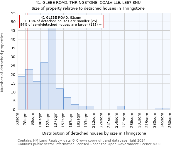 41, GLEBE ROAD, THRINGSTONE, COALVILLE, LE67 8NU: Size of property relative to detached houses in Thringstone